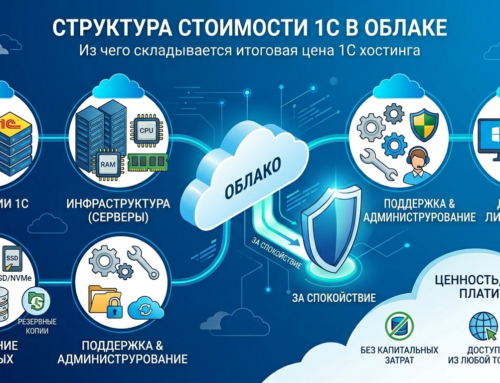 Сколько стоит 1С в облаке: из чего складывается цена
