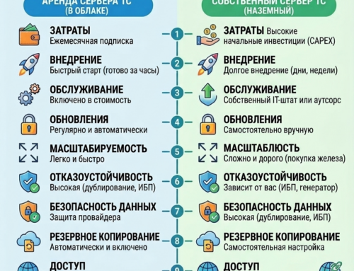 Аренда сервера для 1С в Украине: полное руководство 2026
