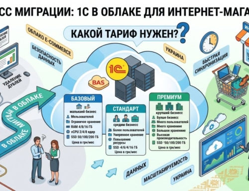 Процесс миграции: 1С в облаке для интернет-магазина и как выбрать правильный тариф