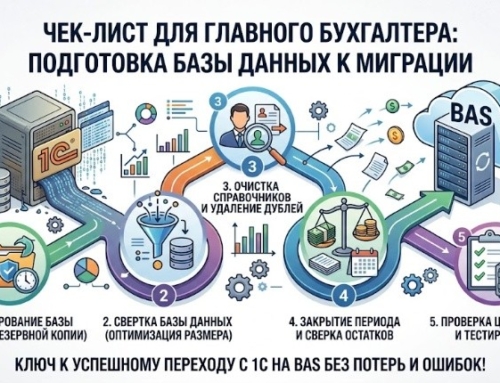 Как подготовить базу данных к миграции: пошаговый чек-лист для главного бухгалтера