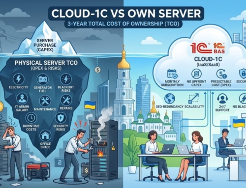 Cloud-1C vs власний сервер: вважаємо TCO за 3 роки