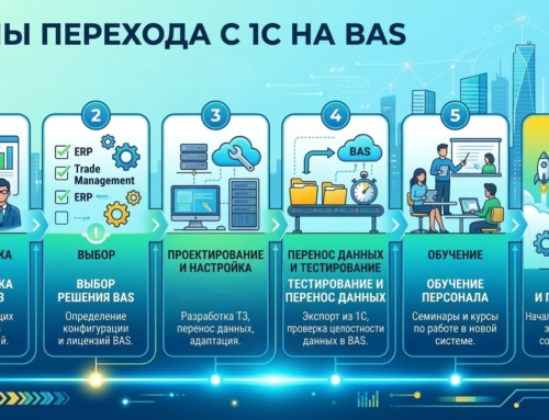 Переход с 1С на BAS в Украине: Пошаговая инструкция, чек-лист и подводные камни миграции