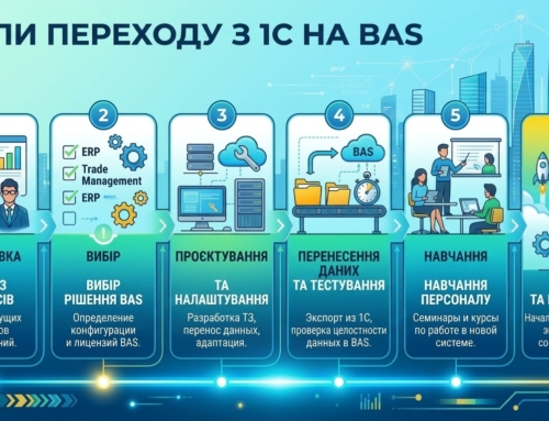 Перехід з 1С на BAS в Україні: Покрокова інструкція, чек-лист та підводні камені міграції